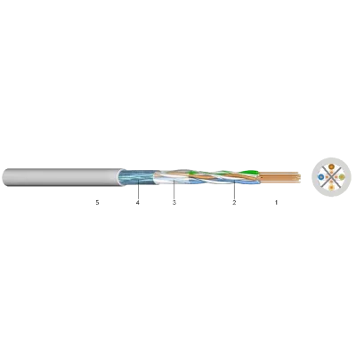 FTP (CAT,5E)200MHZ4X2XAWG24PVC  - Cablu pentru transmisii de date