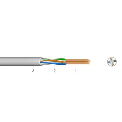 UTP (Cat 5E) 4x2x24 AWG - Cablu pentru transmisii de date
