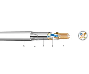 SFTP CAT74X2X23AWG  - Cablu pentru transmisii de date
